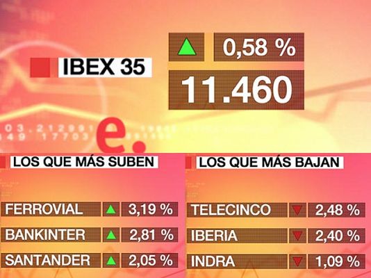  - El Ibex-35 sube el 0,58%