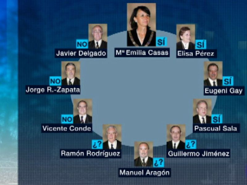 El Tribunal Constitucional decide sobre el Estatuto de Cataluña tras cuatro años | Ver