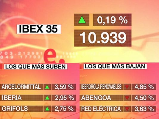  - El Ibex 35 sube un 0,19%