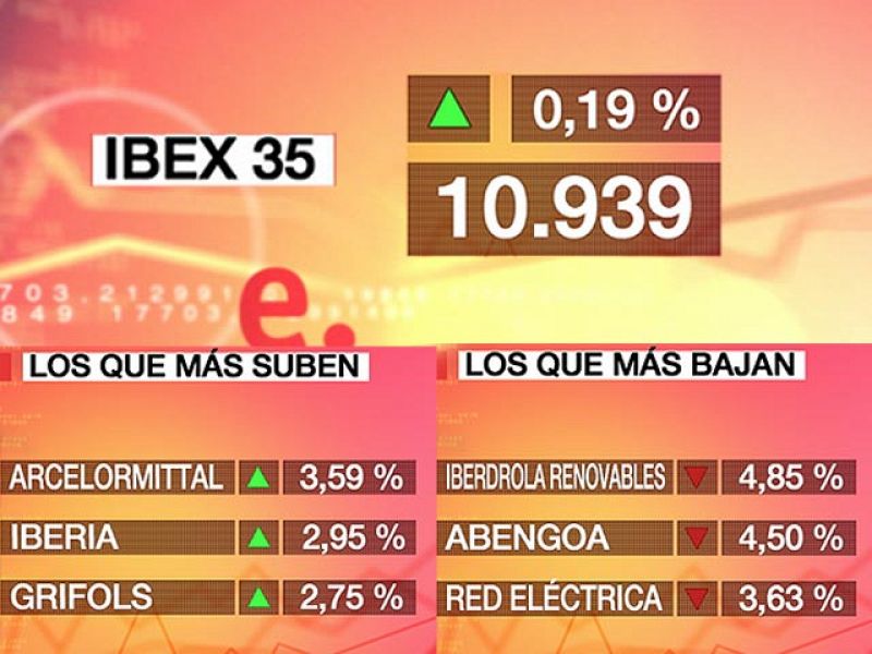 El Ibex 35 sube un 0,19% y cierra en los 10.939,30 puntos | Ver