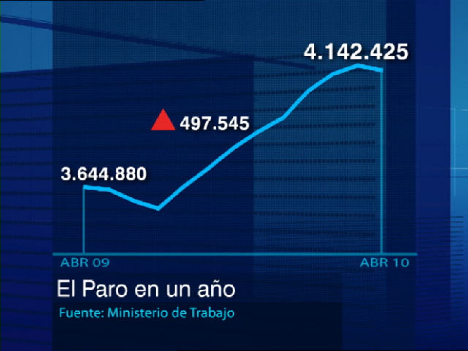 El TD1 en cuatro minutos (04/05/10)