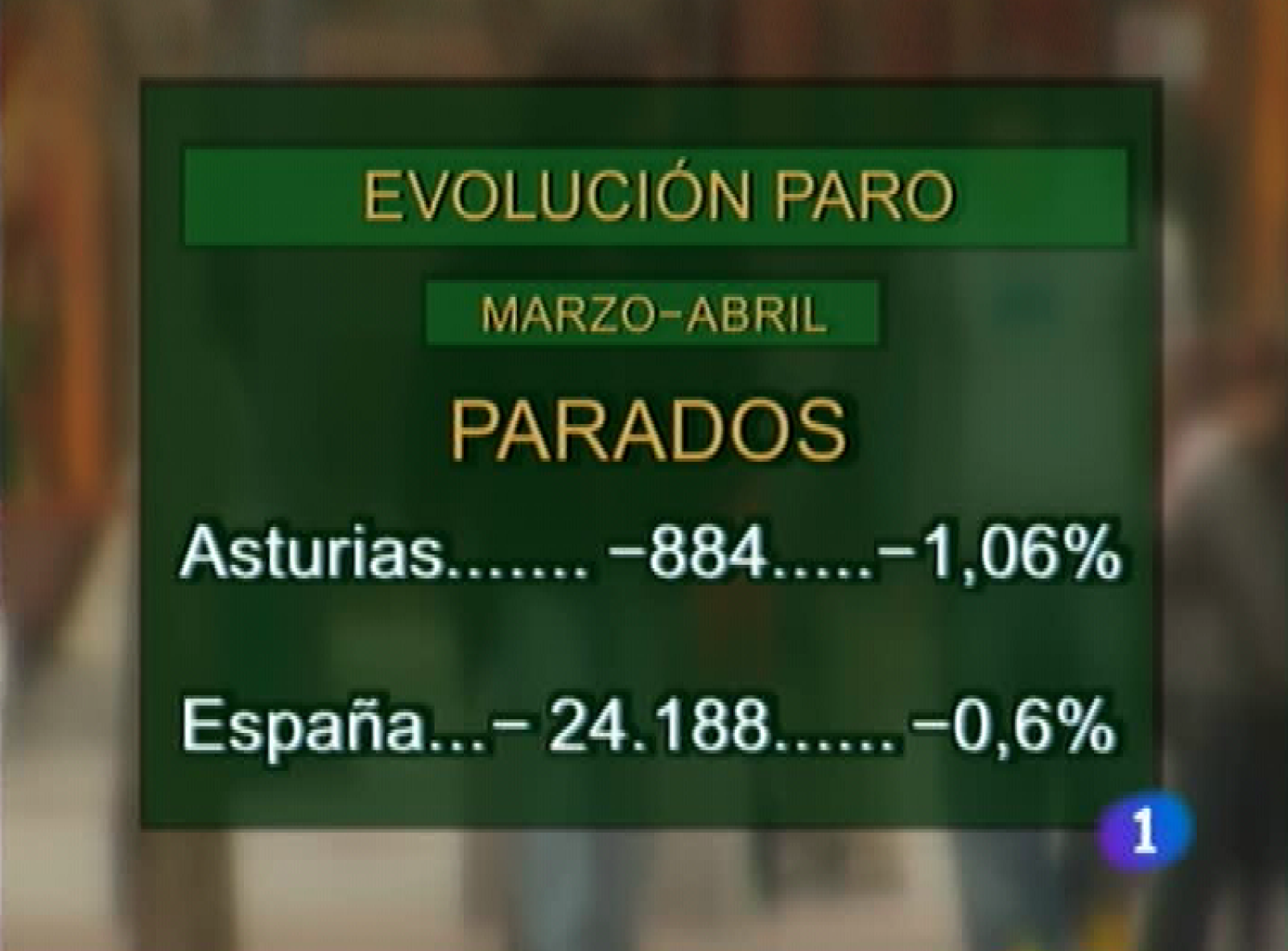 Panorama regional - 04/05/10 - Panorama Regional | Ver