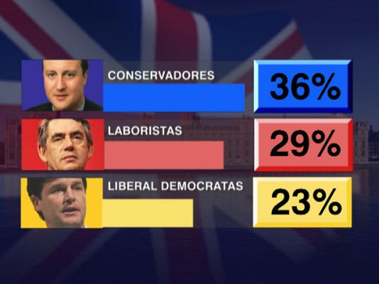 Telediario 1 - Telediario 1 - 07/05/10