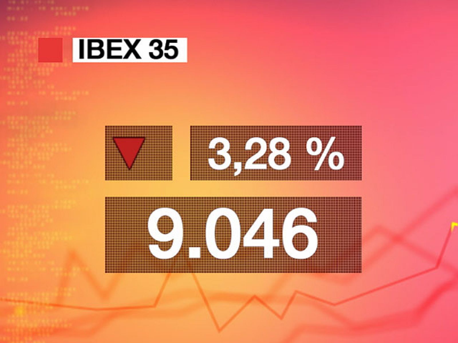 El Ibex 35 cae un 3,28% y pierde un 13,78% en la semana | Ver