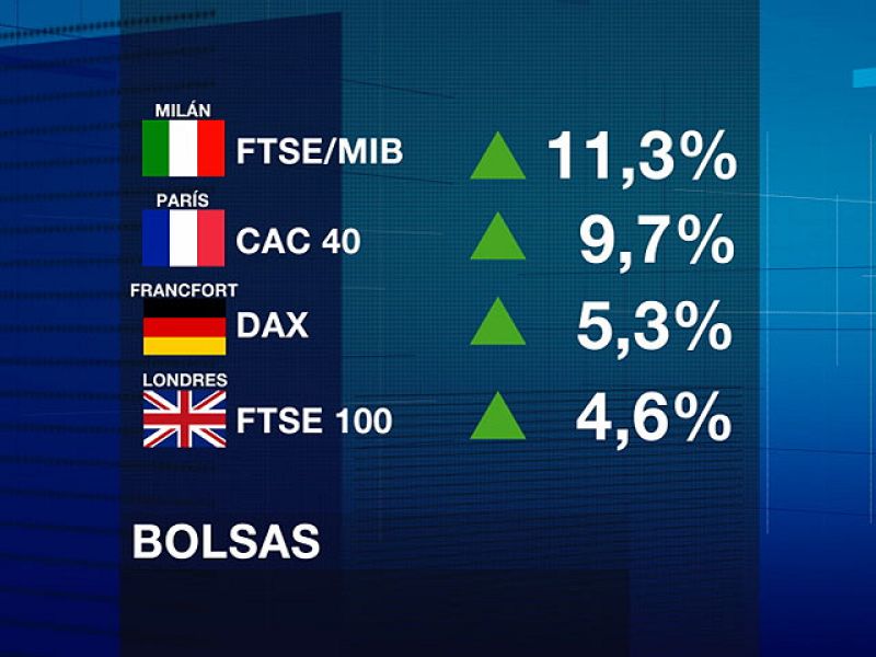 Las bolsas se disparan por el acuerdo de la UE para garantizar la estabilidad del euro | Ver
