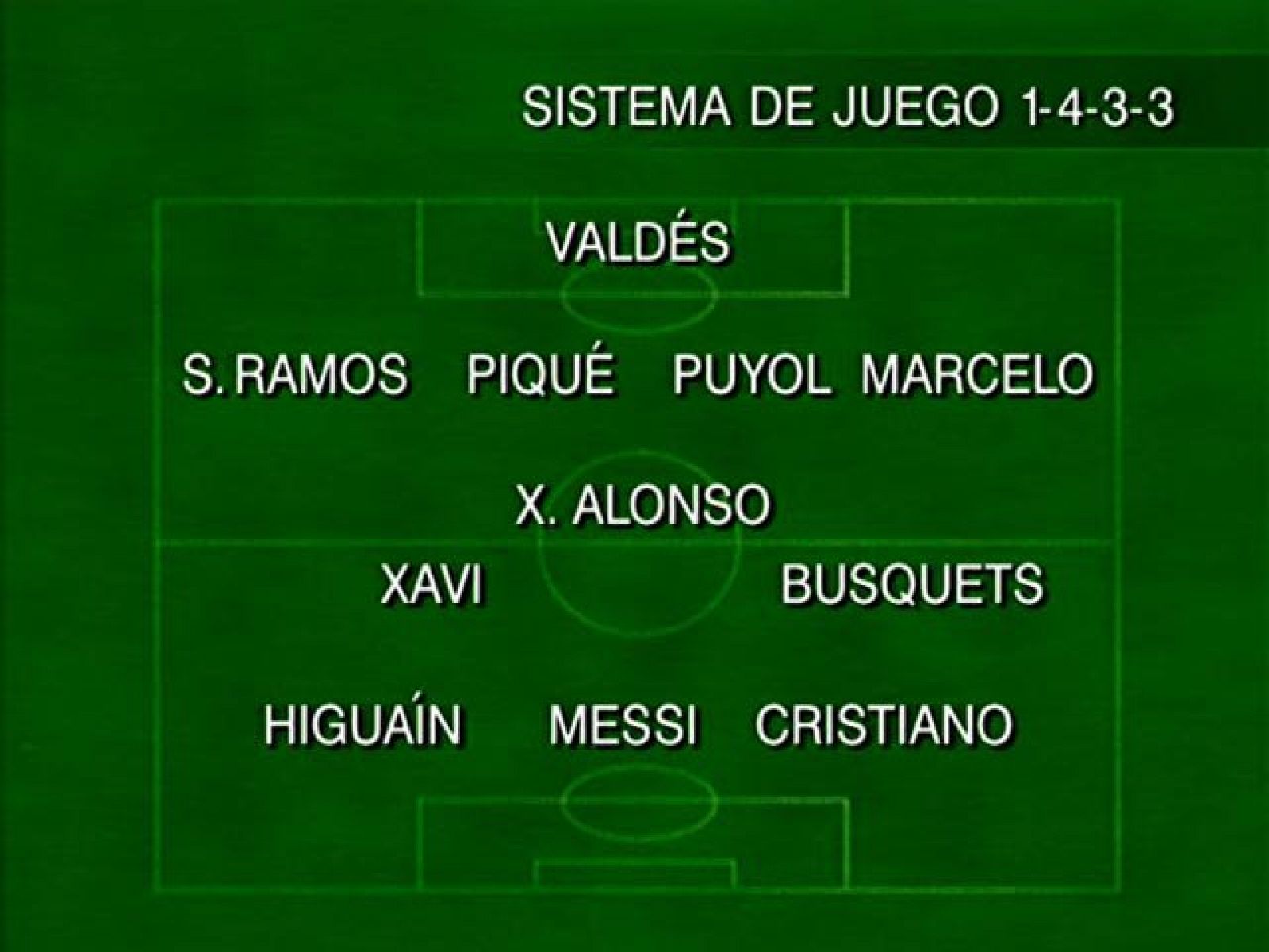 El once de Julen Lopetegui | Ver