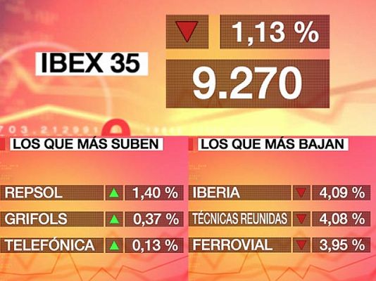  - El Ibex 35 pierde un 1,13%