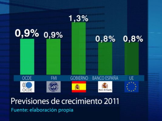  - Mejores previsiones para España