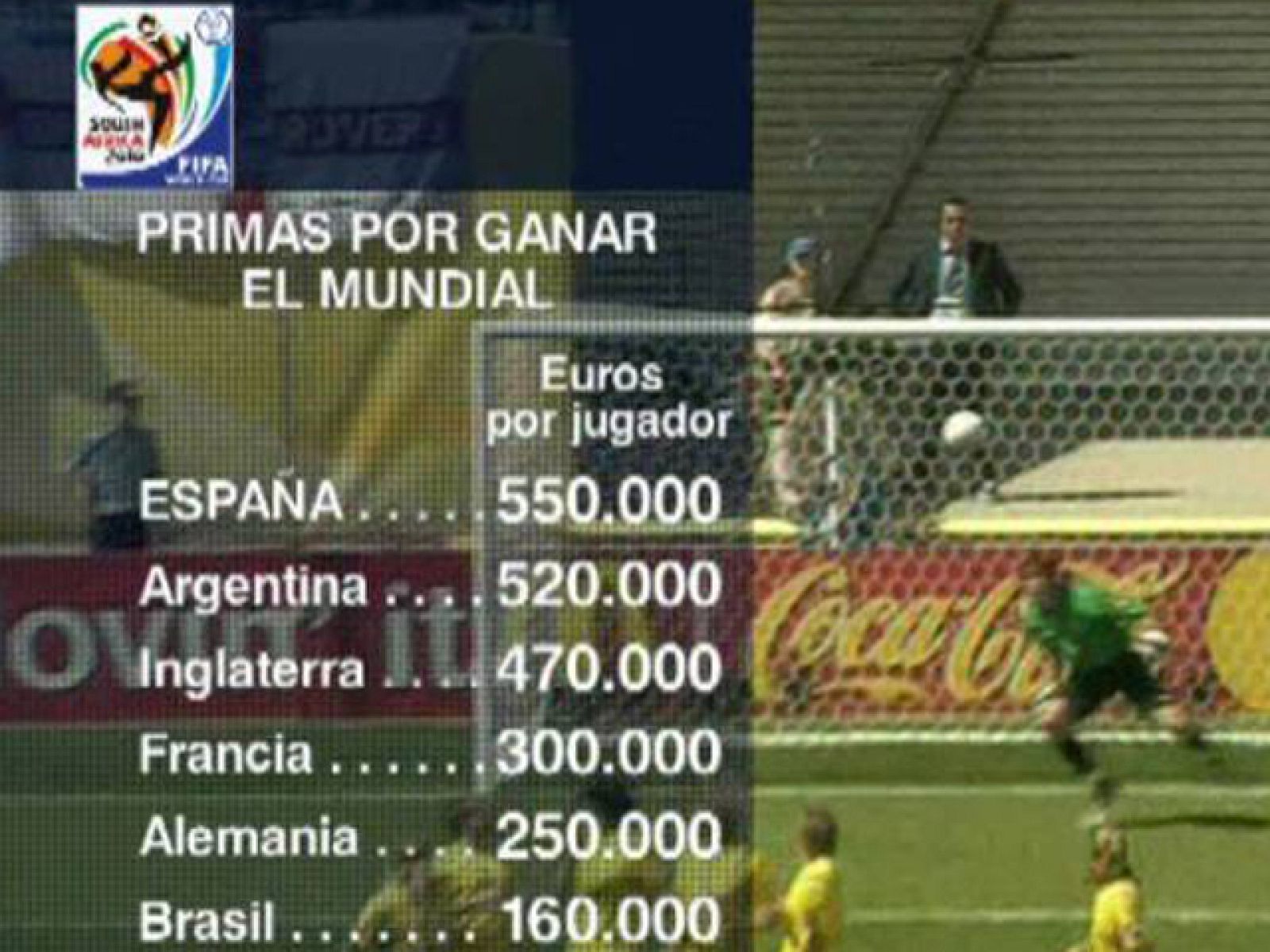 550.000 euros por ganar el Mundial | Ver