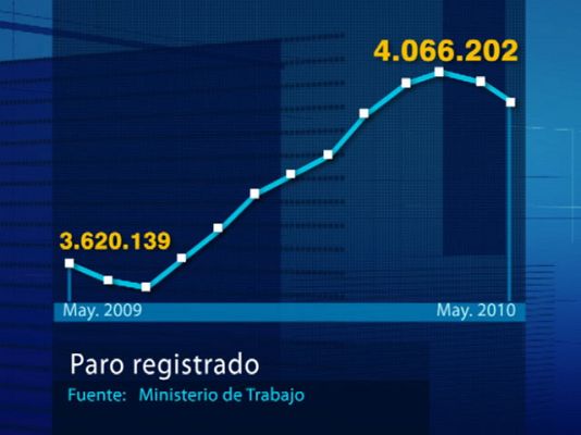 Telediario 1 - Telediario en 4' - 02/06/10
