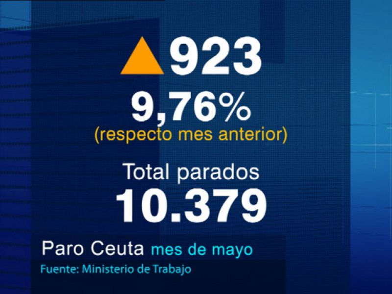 Noticias de Ceuta. Informativo de la Ciudad Autónoma de Ceuta (04/06/10)