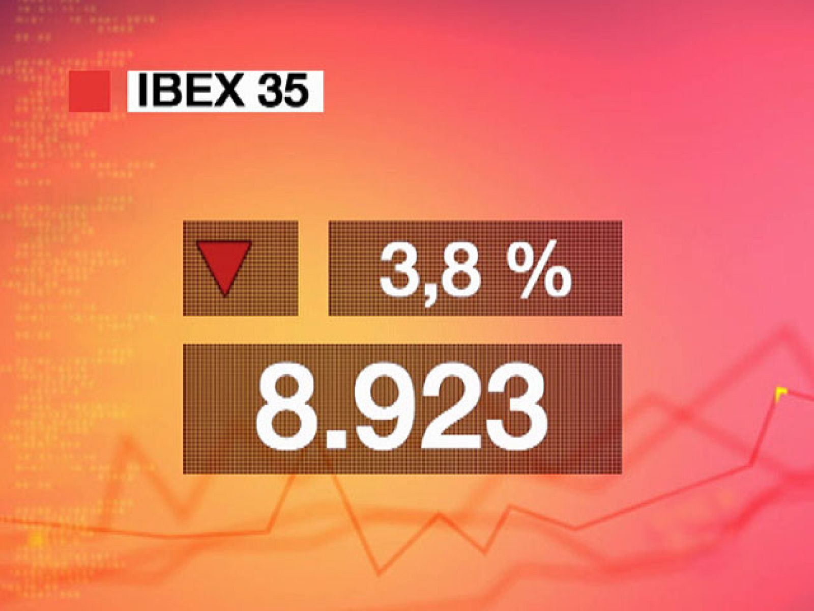 El Ibex 35 baja un 3,8% y marca un nuevo mínimo anual | Ver