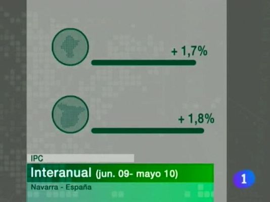 Telenavarra - Telenavarra - 11/06/10