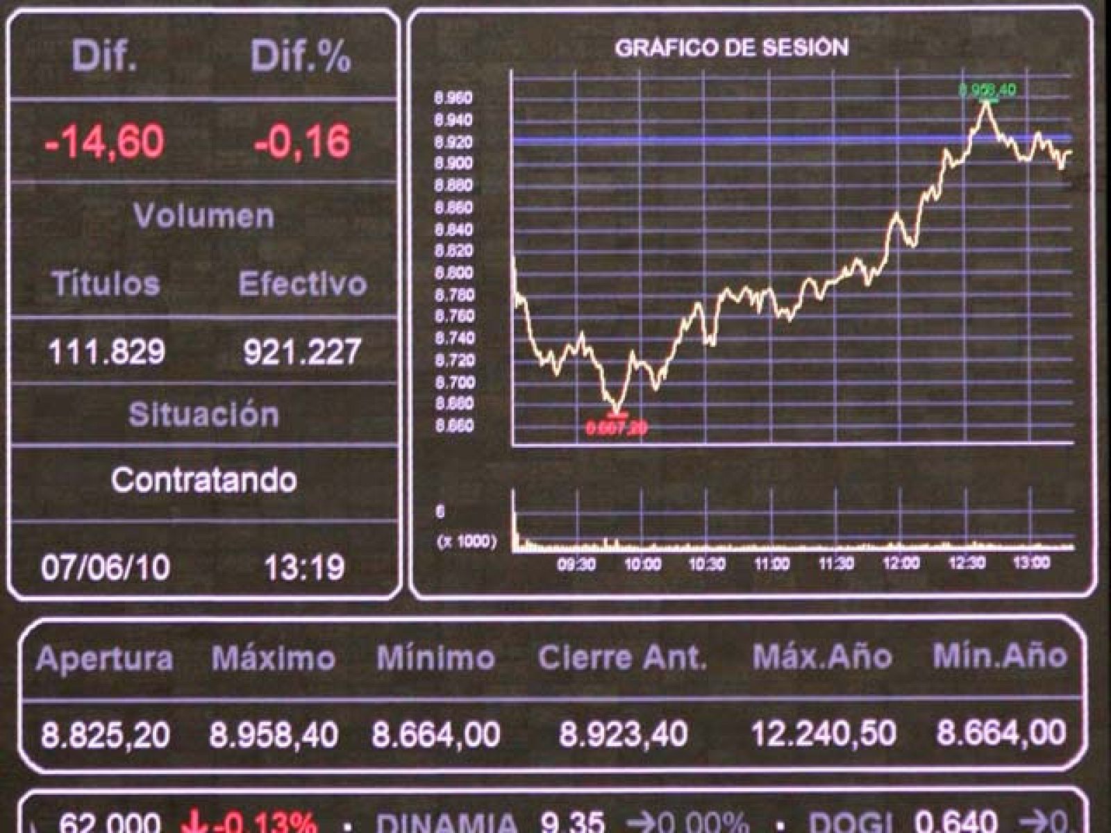 ¿Qué empresas pasan a formar parte del Ibex 35? | Ver