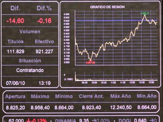  - ¿Qué es el Ibex 35?