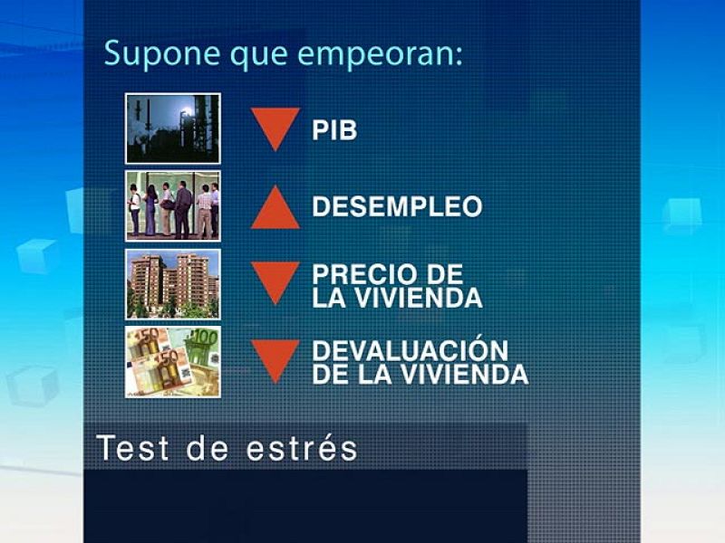 ¿En qué consiste la prueba de estrés a la que se ha sometido la Banca? | Ver