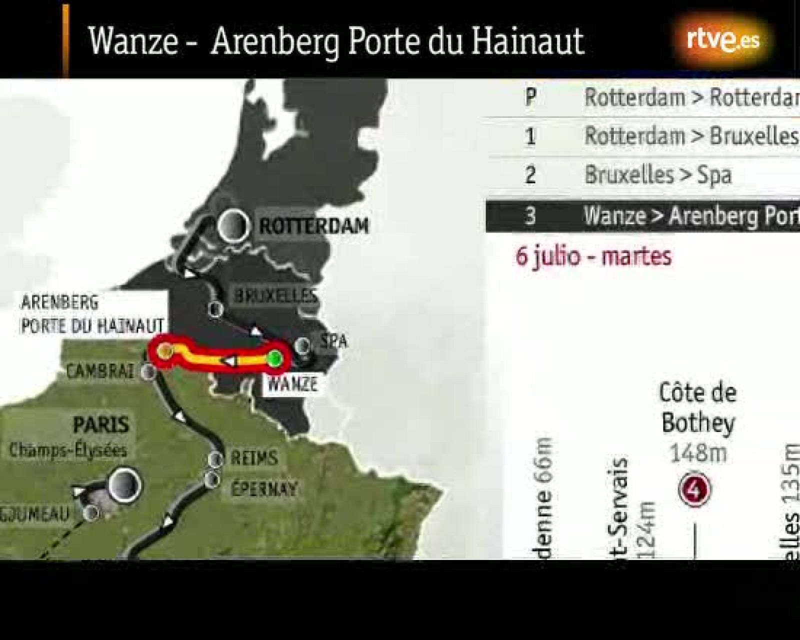 Etapa 3: Wanze - Arenberg Porte du Hainaut. 207 Km. | Ver