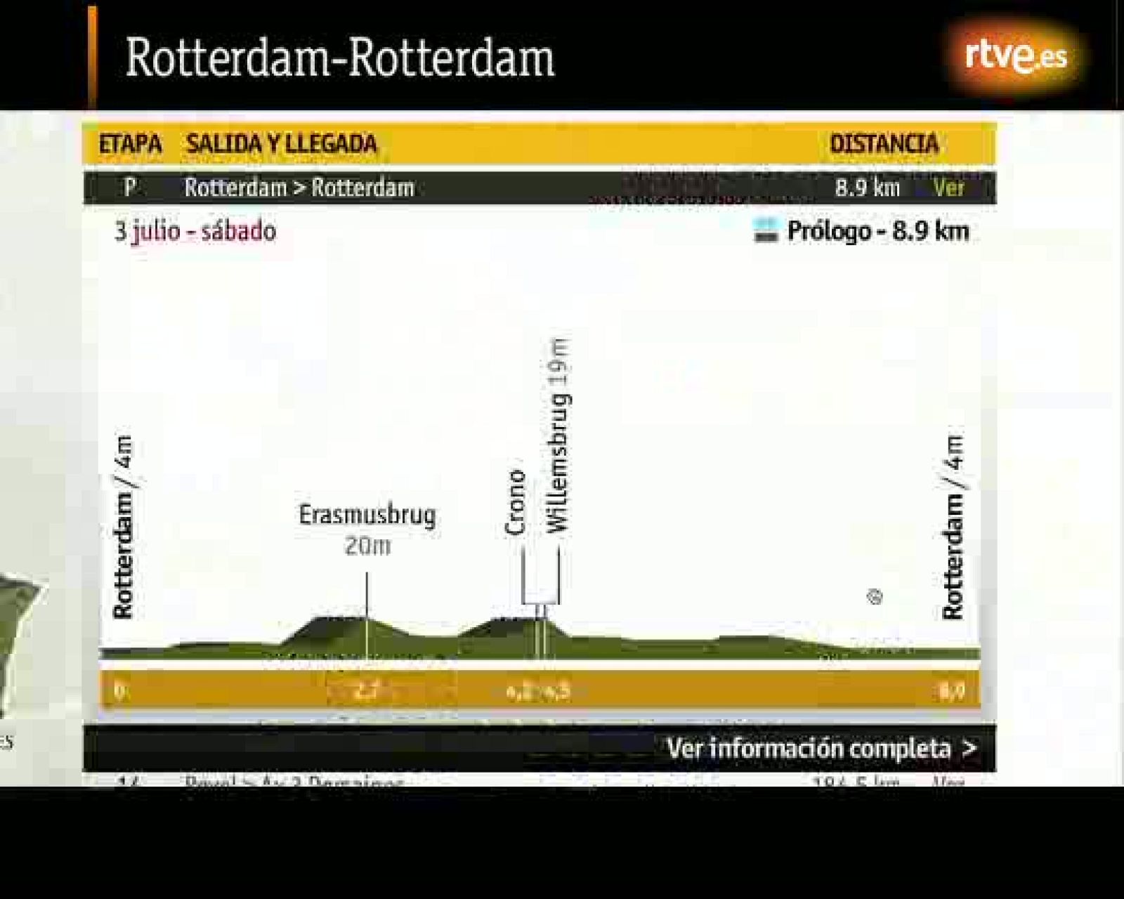Etapa prólogo: Rotterdam-Rotterdam. 8 Km. (CRI) | Ver