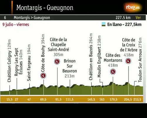 Tour de Francia - Etapa 6: Montargis - Gueugnon.