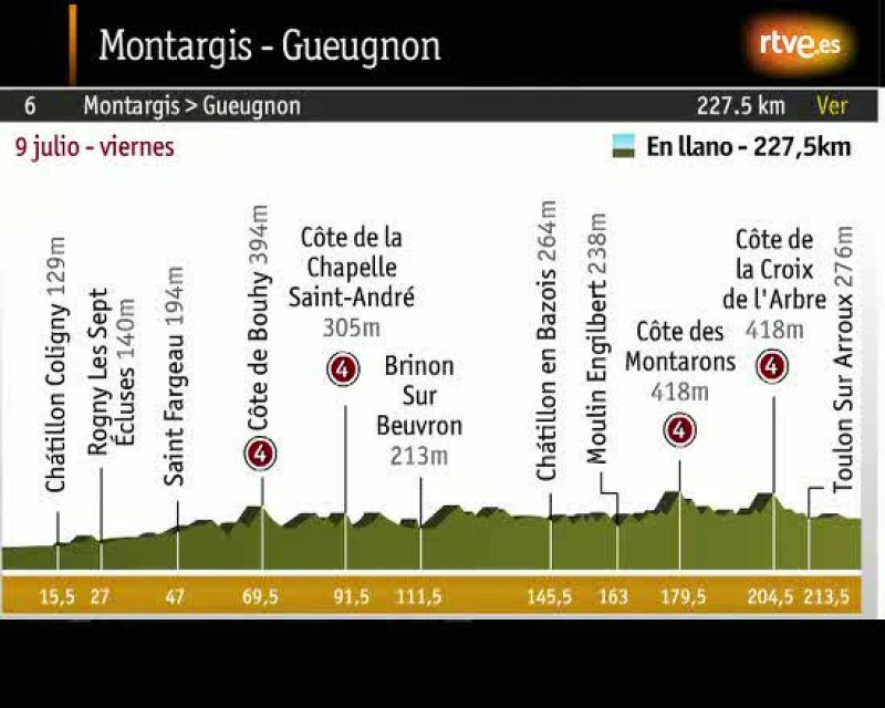 Etapa 6: Montargis - Gueugnon. 225 Km | Ver