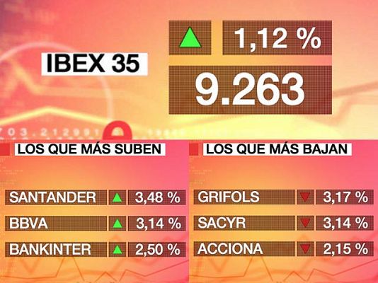  - El Ibex 35 sube un 1,12%