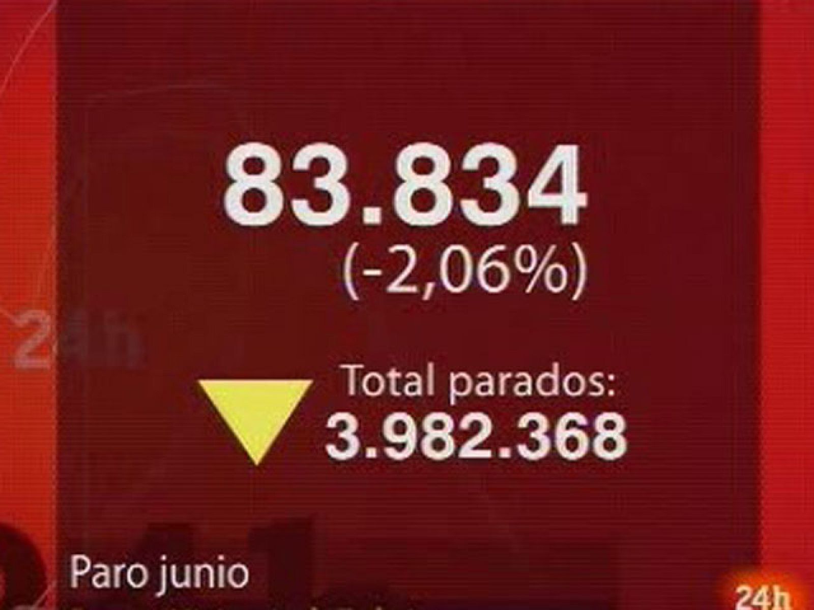 El paro baja en junio en 83.834 personas | Ver