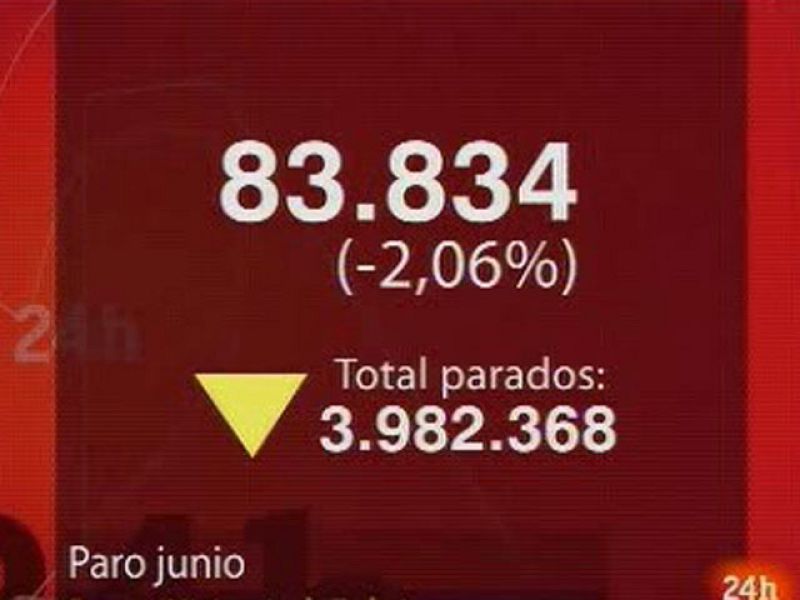 El paro baja en junio en 83.834 personas