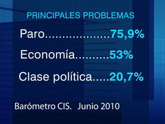  - Publicado el CIS de Julio