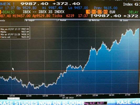  - El Ibex 35 se revaloriza un 3,87%