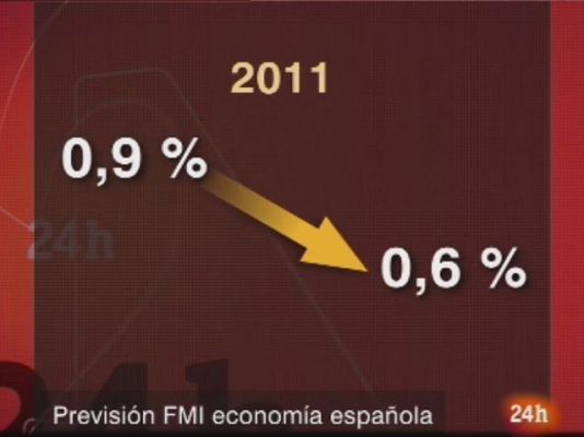  - Previsiones de FMI