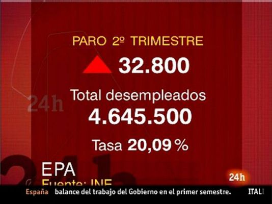  - 4,5 millones de desempleados