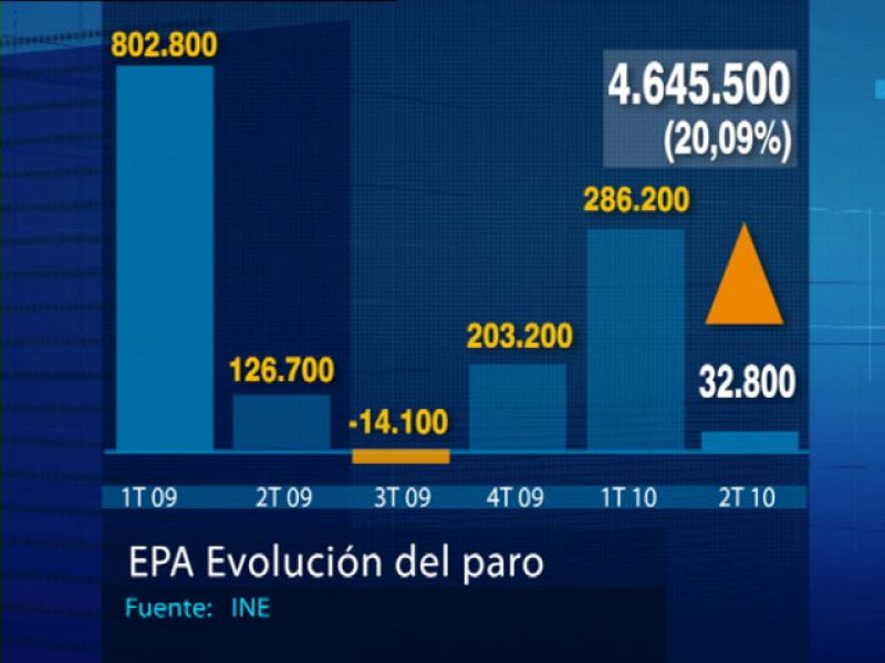 El TD1 en cuatro minutos (30/07/10)