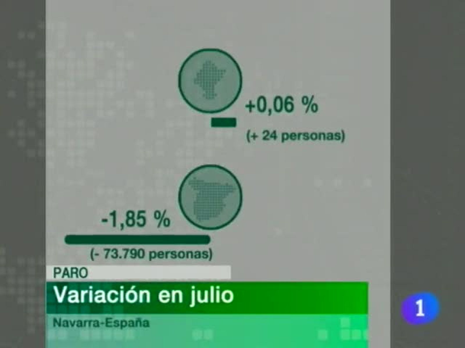 Telenavarra. Informativo Territorial de Navarra (03/08/10)