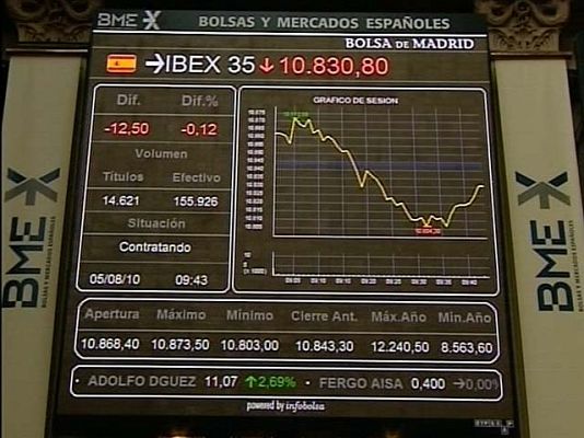  - El Ibex 35 pierde un 0,03%
