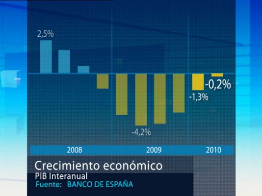 Telediario 1 - Telediario en 4' - 06/08/10
