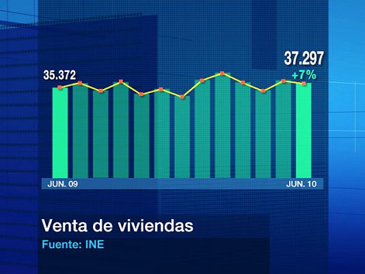 - Mercado inmobiliario se estabiliza