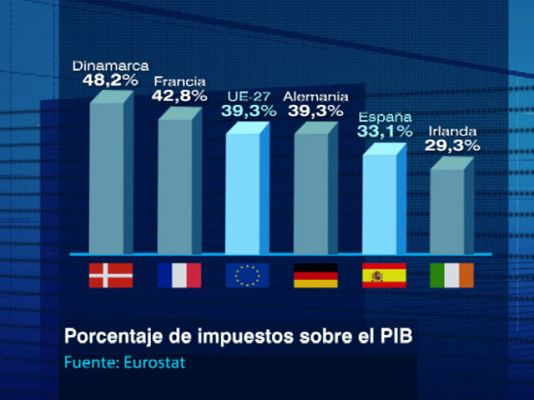  - Subida de impuestos
