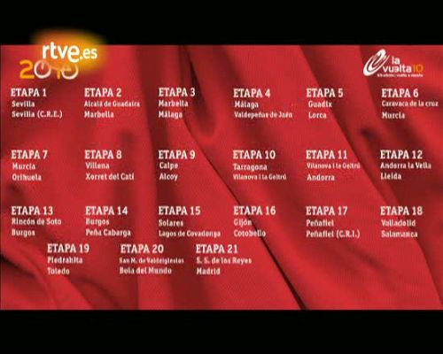 Vuelta ciclista a España - 9ª Etapa Vuelta 2010