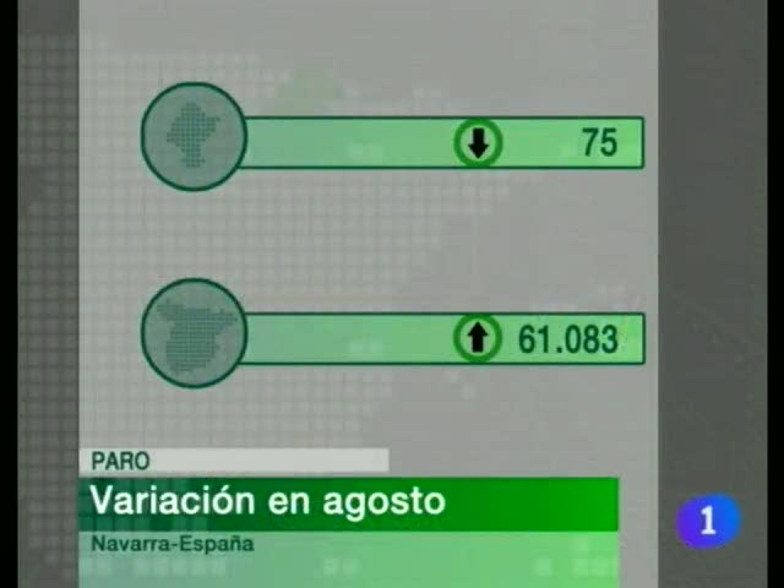 Telenavarra. Informativo Territorial de Navarra (02/09/10)