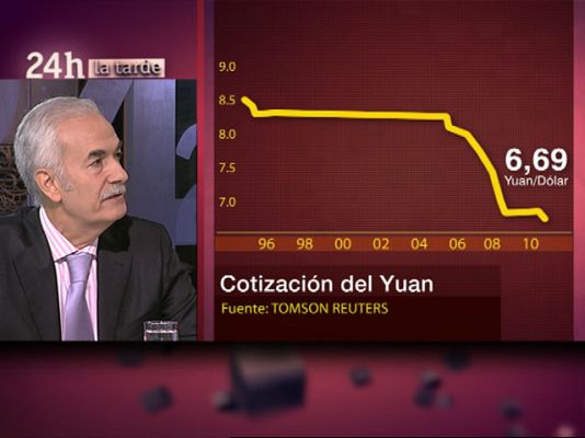  - Guerra de divisas a escala mundial