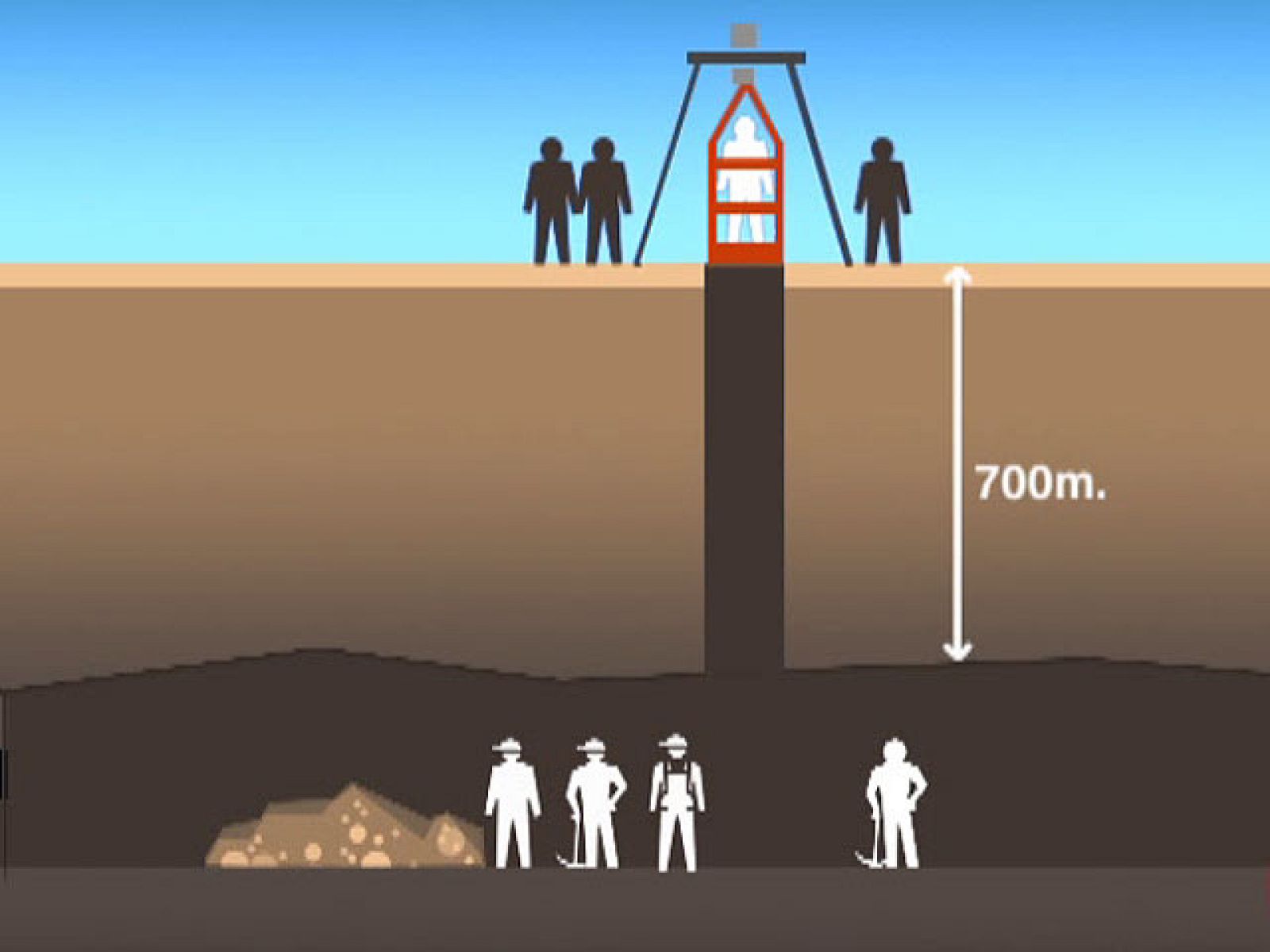 Los mineros chilenos atrapados serán evaluados antes de decidir el orden del rescate | Ver