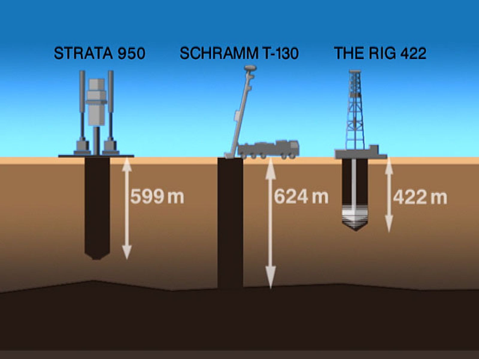 Así es la operación de rescate de los mineros atrapados en San José | Ver