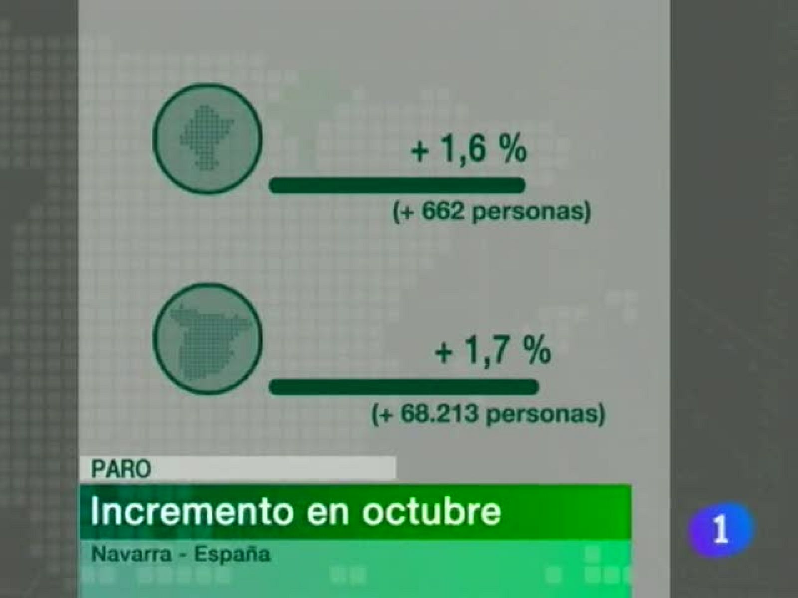 Telenavarra. Informativo Territorial de Navarra (03/11/10)