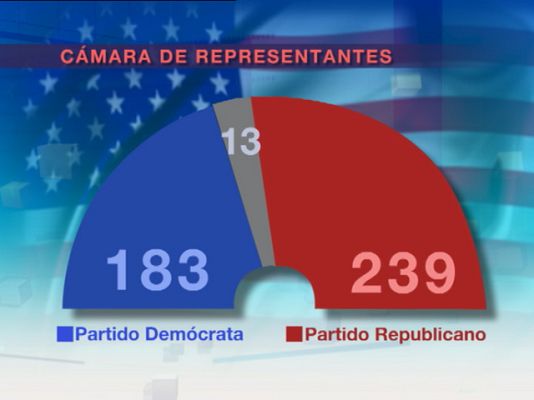 Telediario 1 - Telediario en 4' - 03/11/10