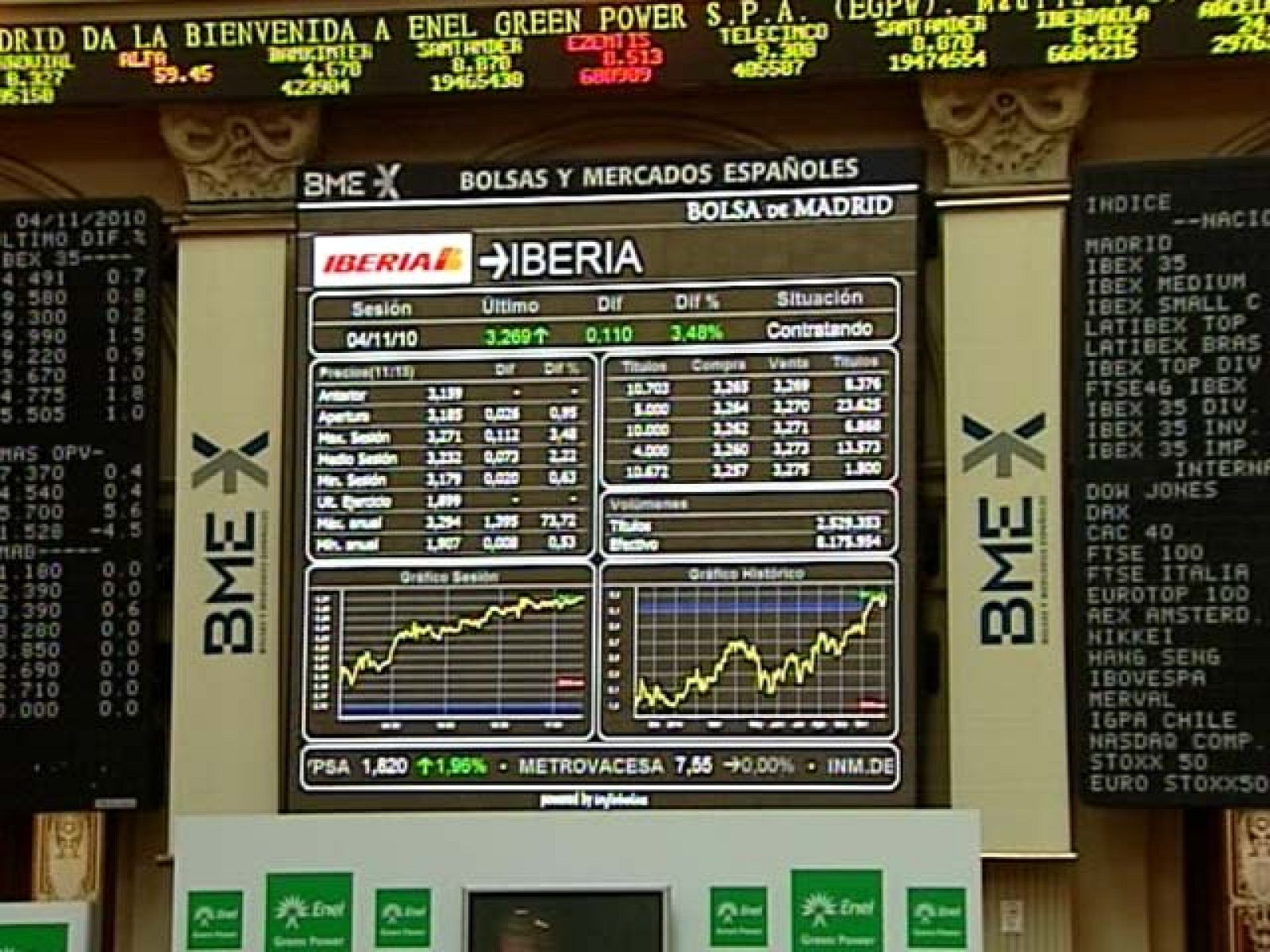 El Ibex 35 sube un 0,32% y cierra en los 10.602,80 puntos | Ver