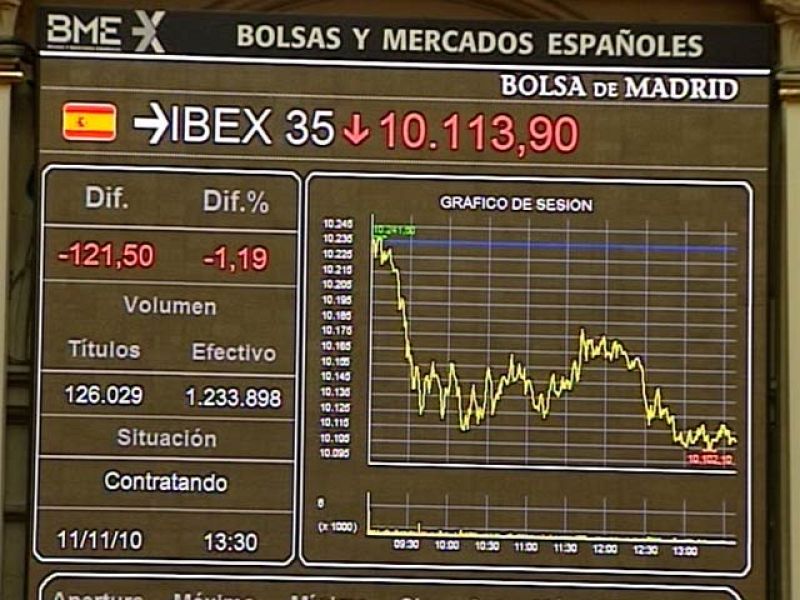 El Ibex 35 pierde un 0,84% y cierra en los 10.149,50 puntos | Ver