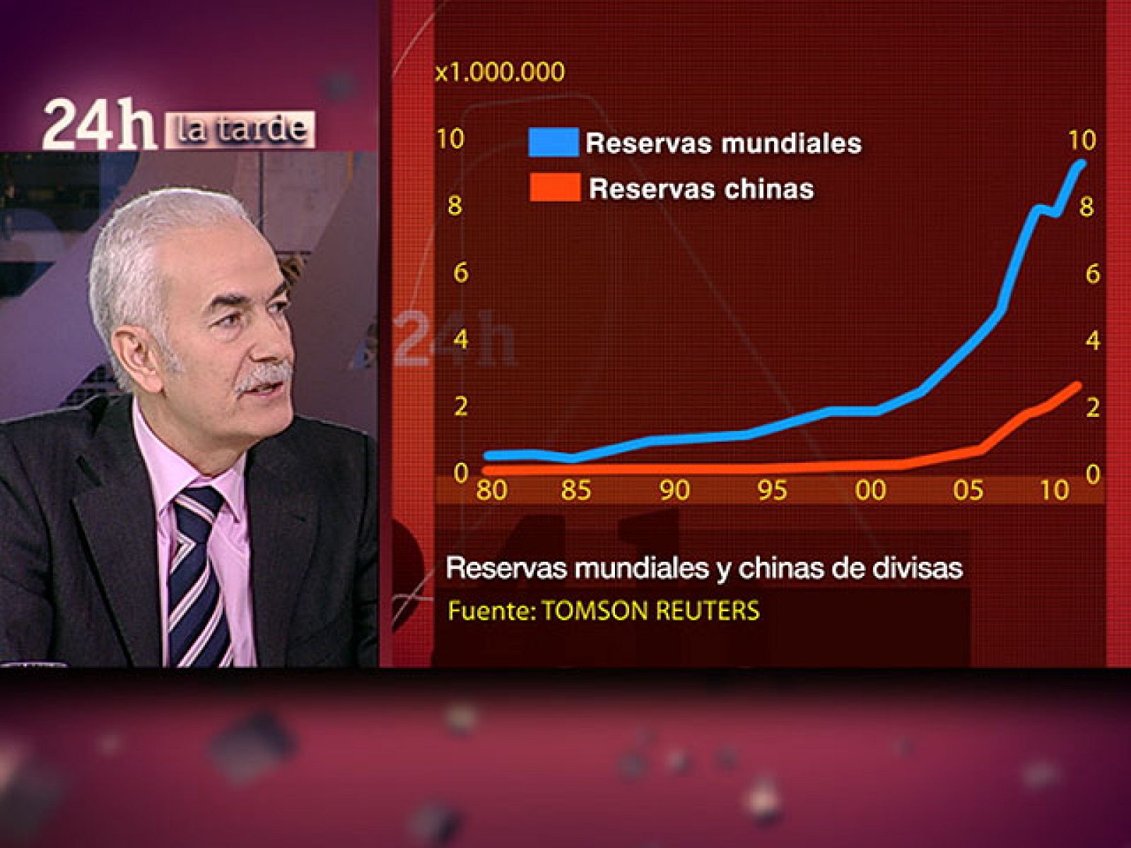 El analista Juan Ignacio Crespo explica la 'guerra de divisas' y su protagonismo en el G-20