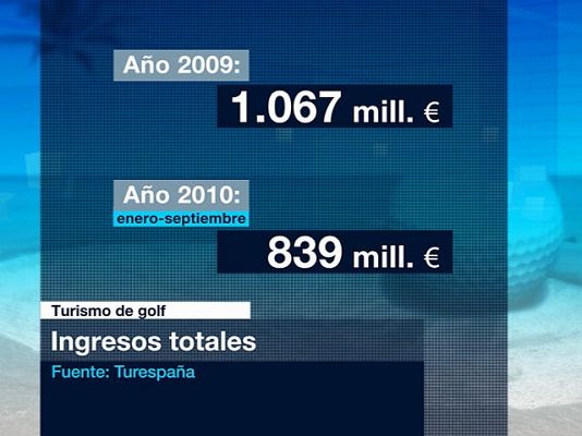  - Turismo para jugar golf en España