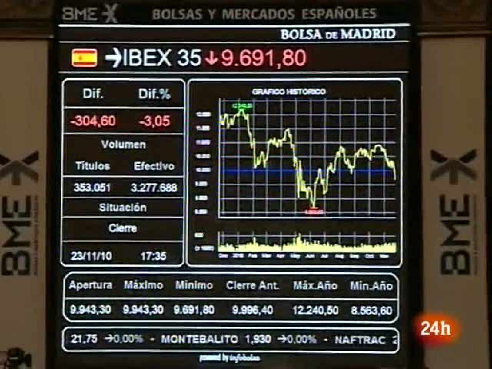 Semanal 24 horas - 27/11/10 - Semanal 24h | Ver