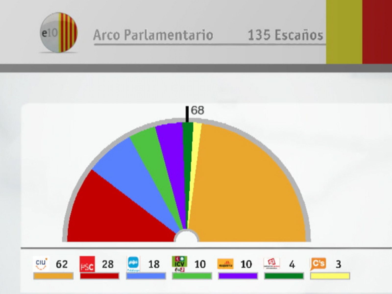 Los resultados de las elecciones
